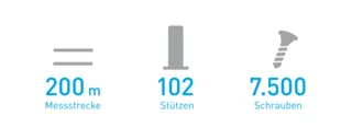 Kennzahlen Hampelmänner für ICE Werkstatt