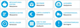 Vorteile der E-Procurement-Lösung