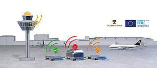 Intelligentes Ortungssystem für Flughafenbodengeräte